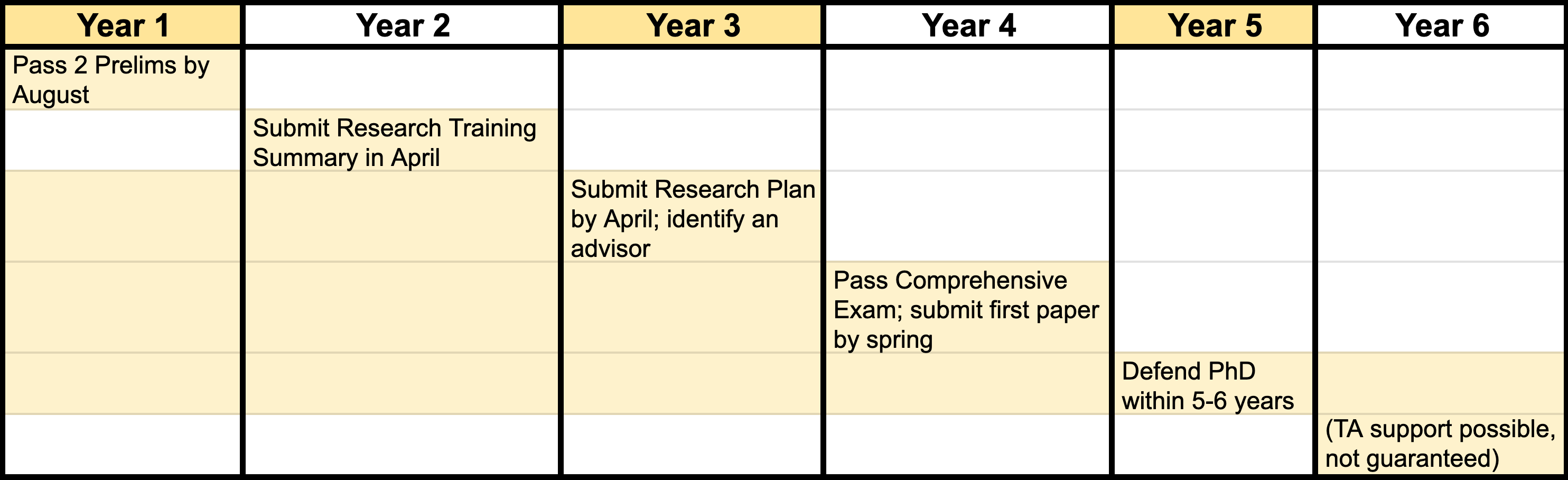 APPM PhD 5 Year Milestones