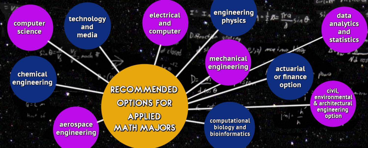 Recommended Options for Applied Math Majors | Applied Mathematics