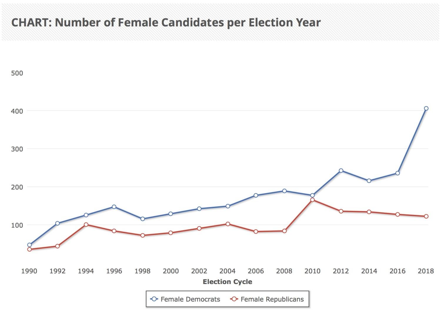 Women in politics graph