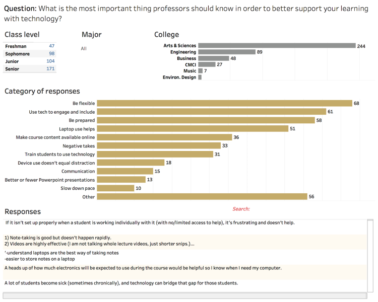 Screenshot from the interactive survey results showing student suggestions to faculty. Top responses include "be flexible," "use tech to engage and include," and "be prepared."