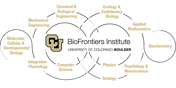 BioFrontiers Departments