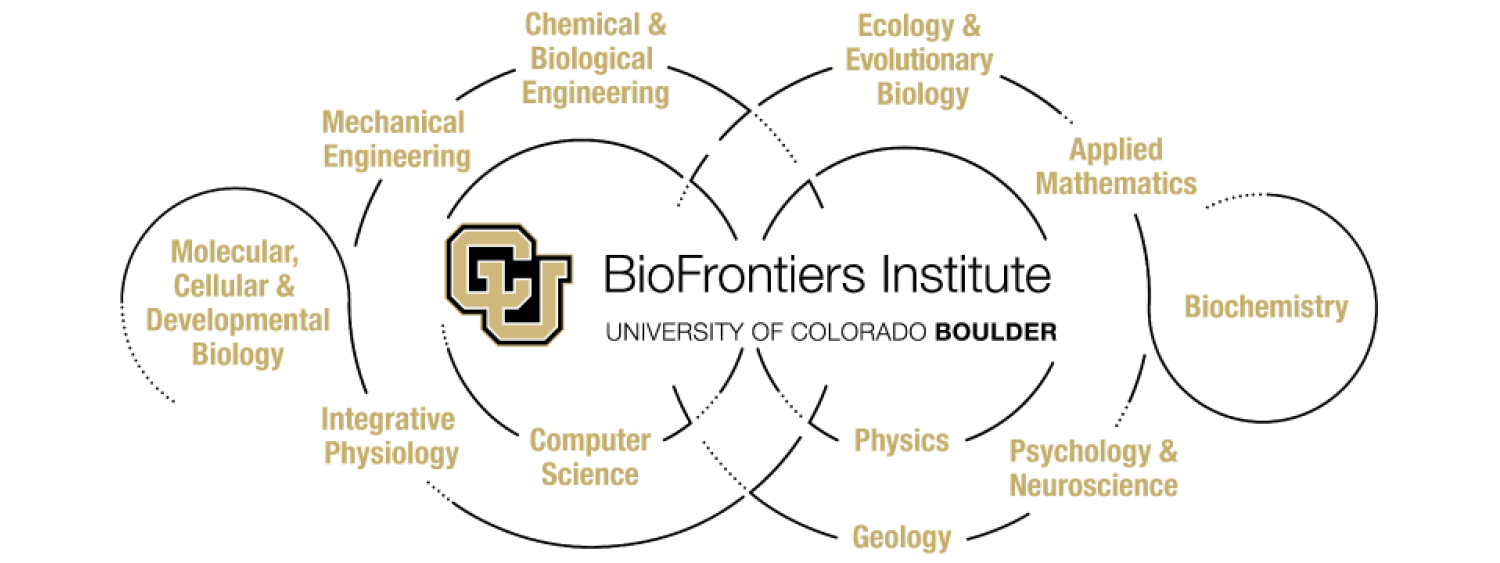 BioFrontiers Institute and its 12 affiliated departments