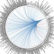 Network map depicting academic flow of CU Boulder-trained students to their hiring institutions