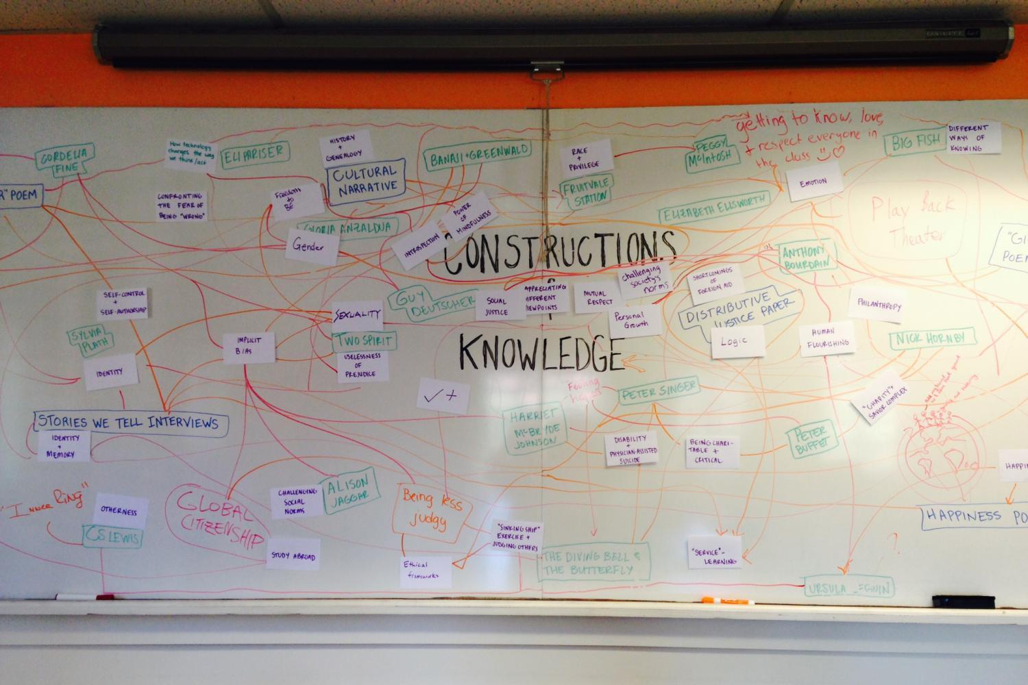 A white board showing the ways things connect in relationships to the course content