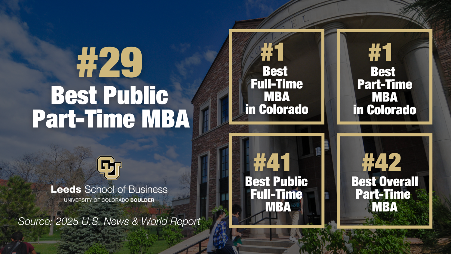 Infographic with MBA pride points from 2025 US News rankings