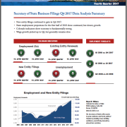 Colorado Business and Economic Indicator Report for Q4 2017