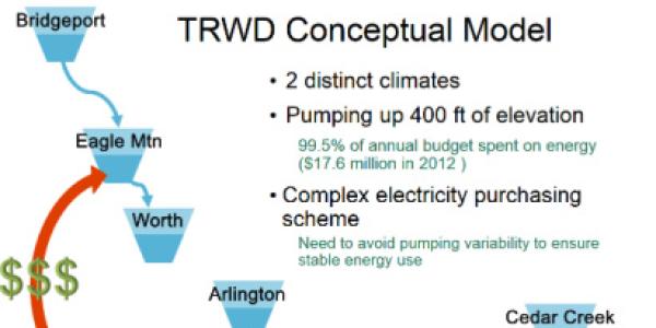 TRWD flow chart of optimizing pumping
