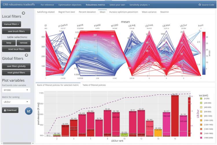 figure 4 in journal article showing tradeoff image by filters
