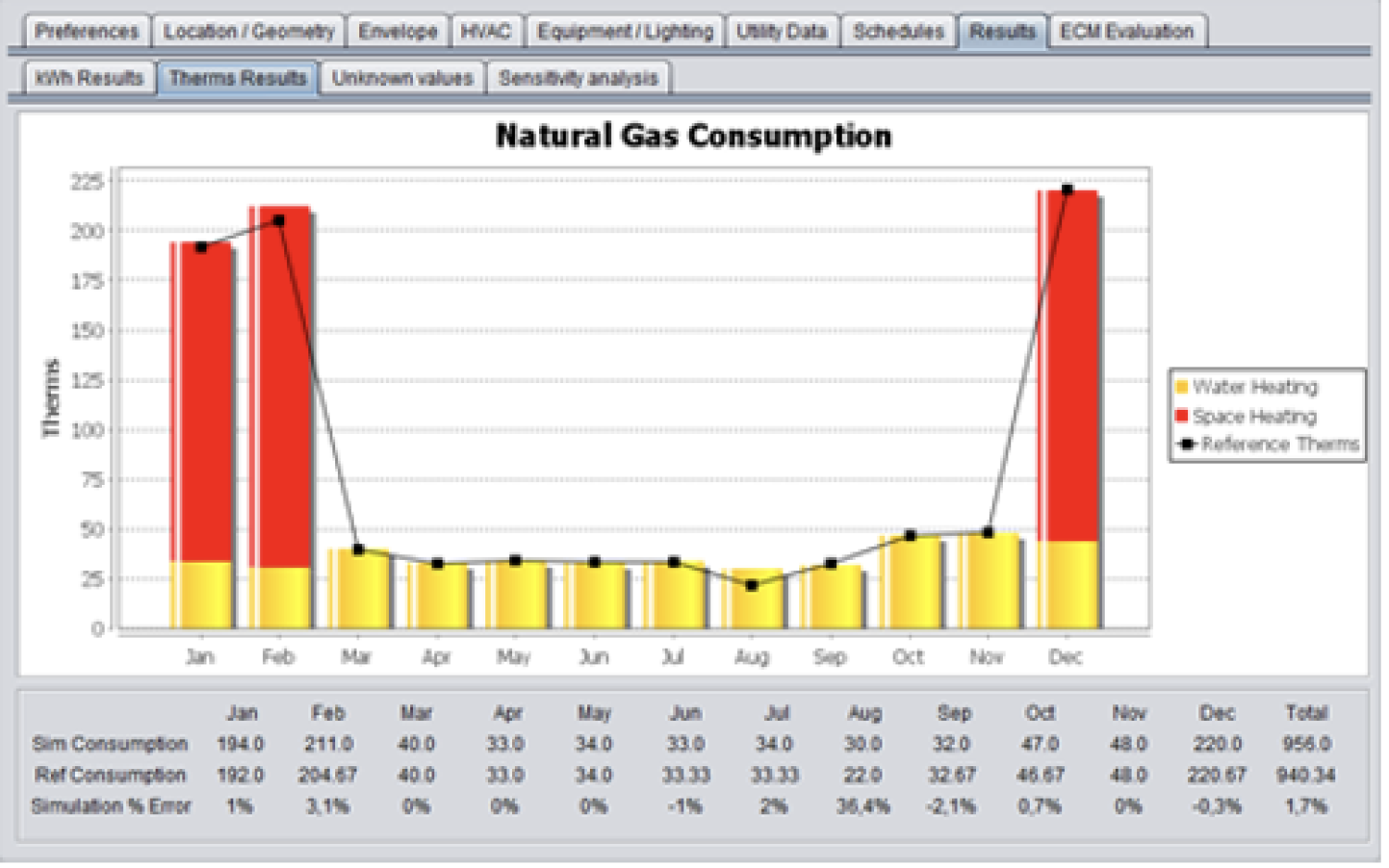 Analysis tool for calibrating energy models with utility data
