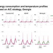 Energy consumption and temperature profiles graphs.