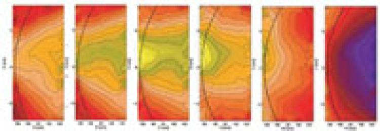 microwave optics graphs