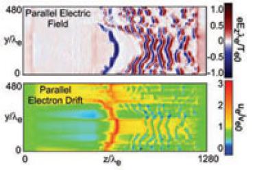 Parallel electric field and parallel electron drift graph