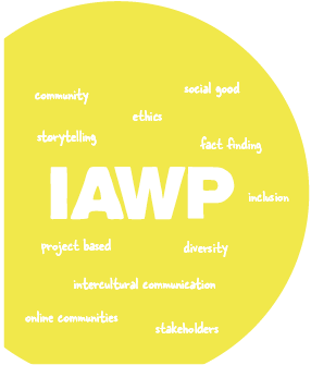 IAWP word cloud