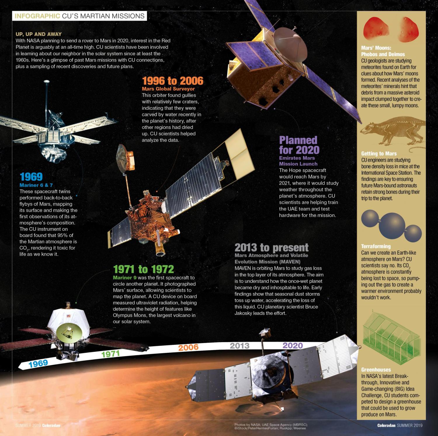 CU's Mars Missions