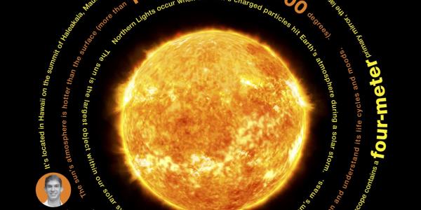 Infographic about sun research 