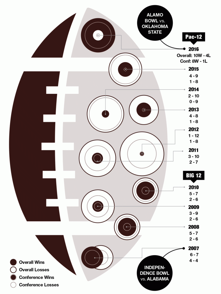 football infographic