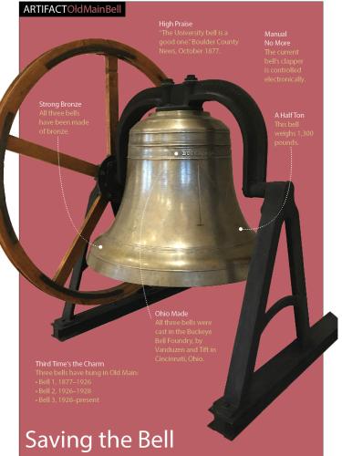CU's Old Main Bell
