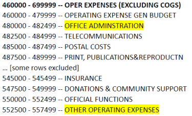 CU-Data m-Fin account tree list report with office administration and other operating expenses highlighted