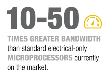  10-50 times greater bandwidth  than standard electrical-only  microprocessors currently  on the market.