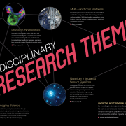 Interdisciplinary Research Themes