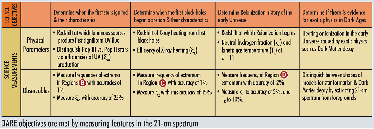Science | Dark Ages Radio Explorer | University of Colorado Boulder