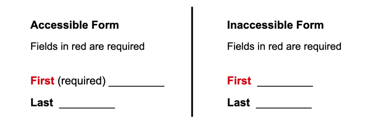 two forms with required fields in red; the accessible form has the word “required” at the end of the field names.