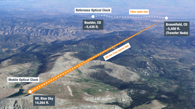 Atomic clock infographic