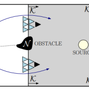 An illustration of a group of vehicles seeking the source of a signal, under the presence of the obstacle N . For a smooth control law, the set M represents the points where small perturbations can prevent the agents from converging to the source.