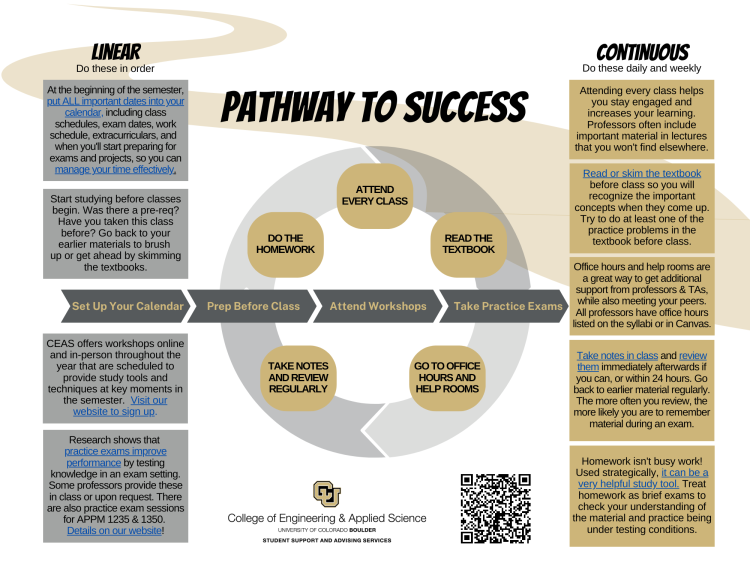 pathway to success