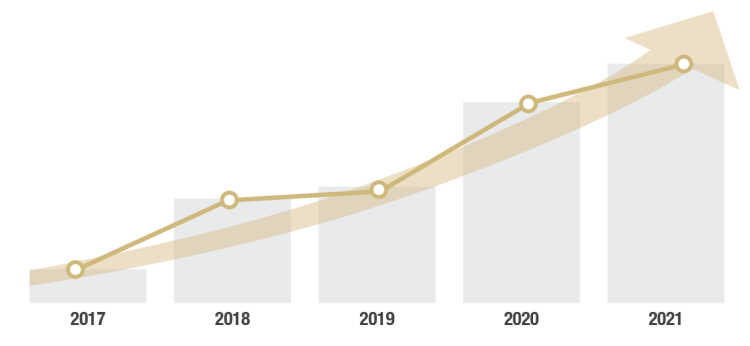 Research funding progress chart graphic