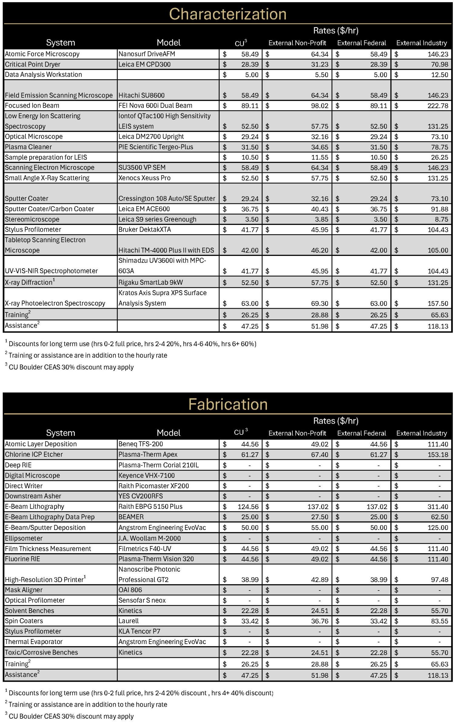 COSINC Price table