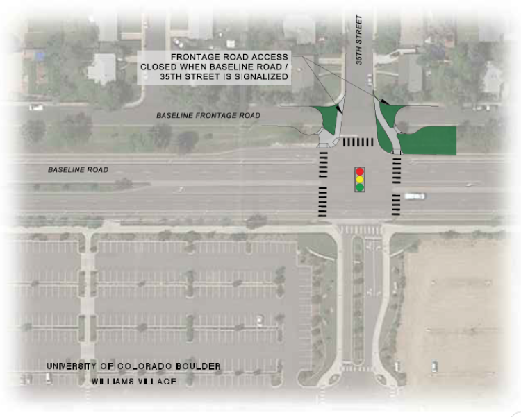 35th and Baseline traffic signal study Facilities Management