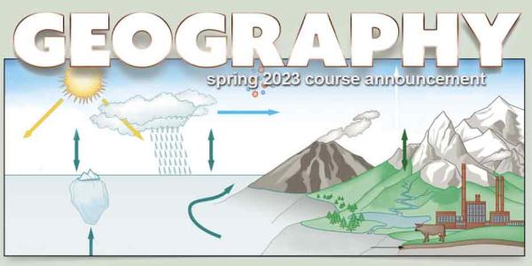 Graphic of water cycle