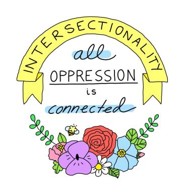  All Oppression Is Connected