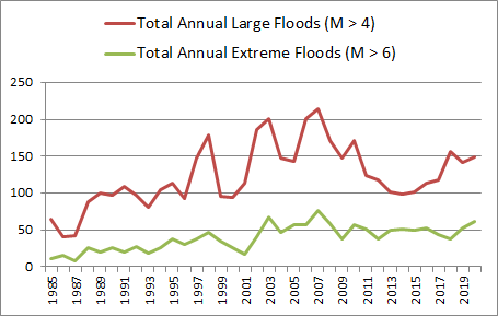 https://floodobservatory.colorado.edu/Archives/.