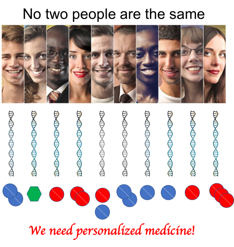 people with DNA and different pills for each person