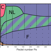 Picture of phase diagram (thumbnail)
