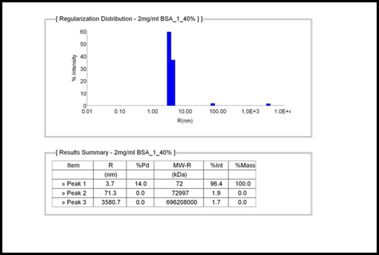 Example of data produced by DLS