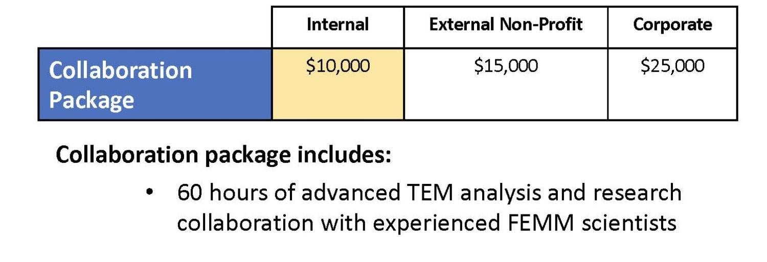 CU FEMM Rates 5