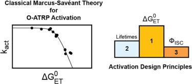 Design principle for Phenoxazine Photocatalysts to be used in O-ATRP