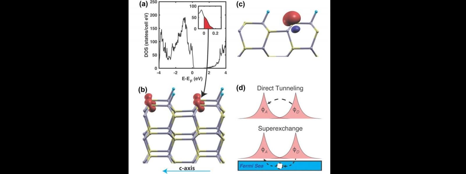 Calculations to model hole trapping and trapped-hole hopping in CdS