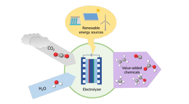 Another figure showing the process analysis techniques considered in the lab