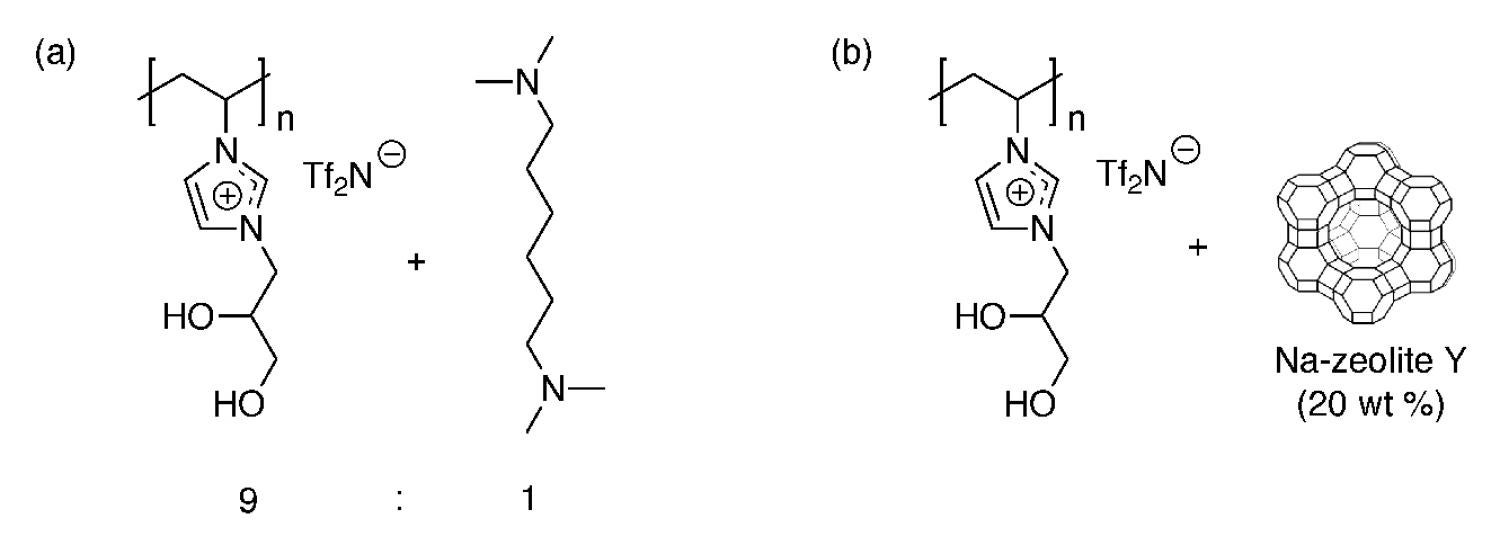 Examples of some chemical structures