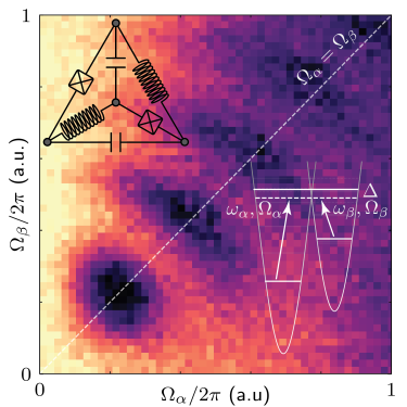 Operating a protected qubit