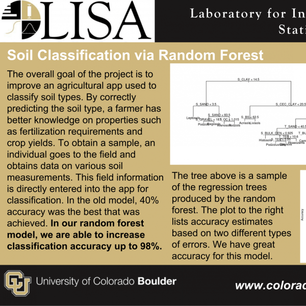 Soil Classification via Random Forest