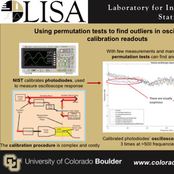 Using permutation tests to find outliers in oscilloscope calibration readouts