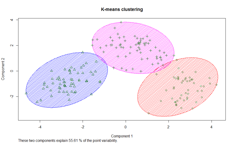 What Is Multivariate Analysis?