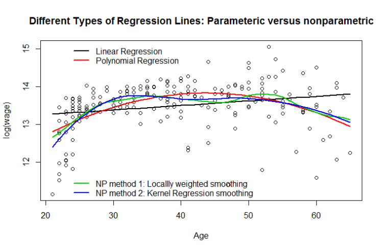 Parametric Versus Seminonparametric Regression Models Laboratory For 5907