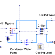 Diagram in Modelica of the CWP control system