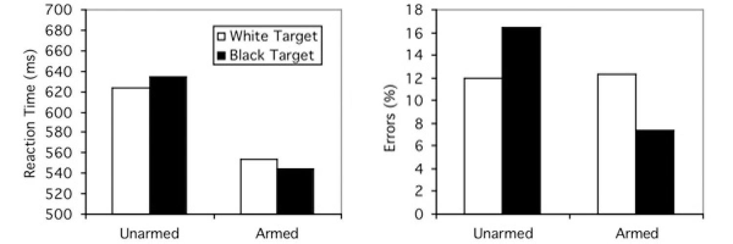 experimental results